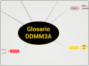 Glosario DDMM3A - Mapa Mental