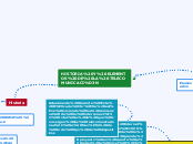 HISTORIA Y ELEMENTOS DE LA TELECOMUNICA...- Mapa Mental