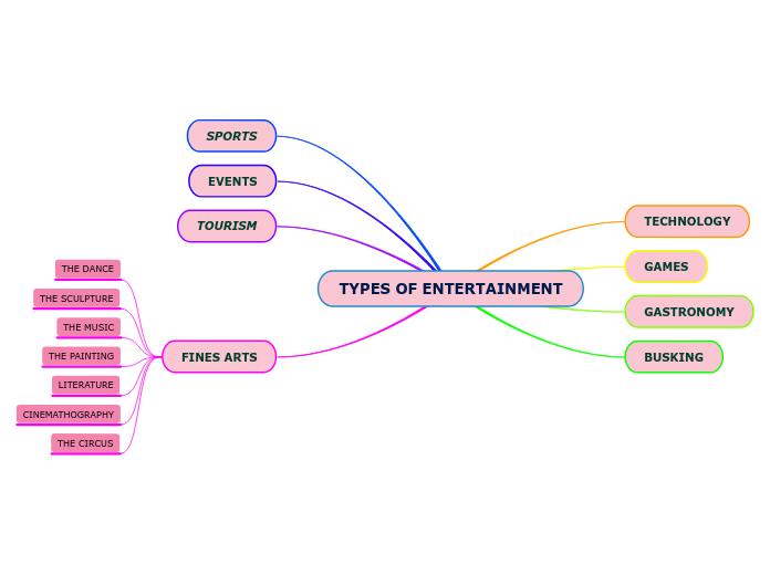 TYPES OF ENTERTAINMENT