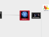 Данные - Мыслительная карта