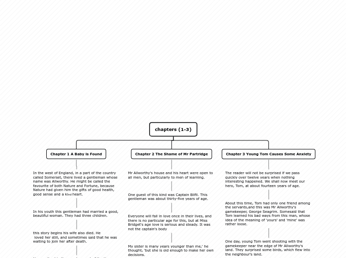 chapters (1-3) - Mind Map