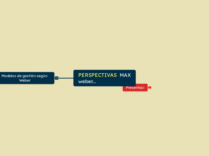 PERSPECTIVAS  MAX weber... - Mapa Mental