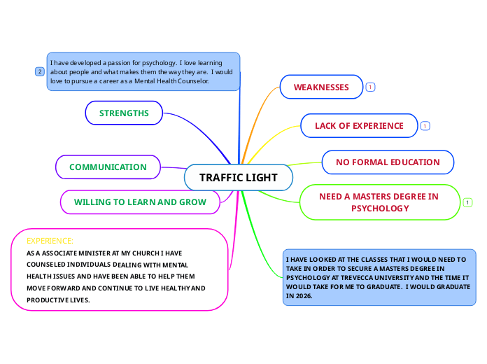 TRAFFIC LIGHT