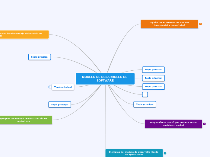 MODELO DE DESARROLLO DE SOFTWARE