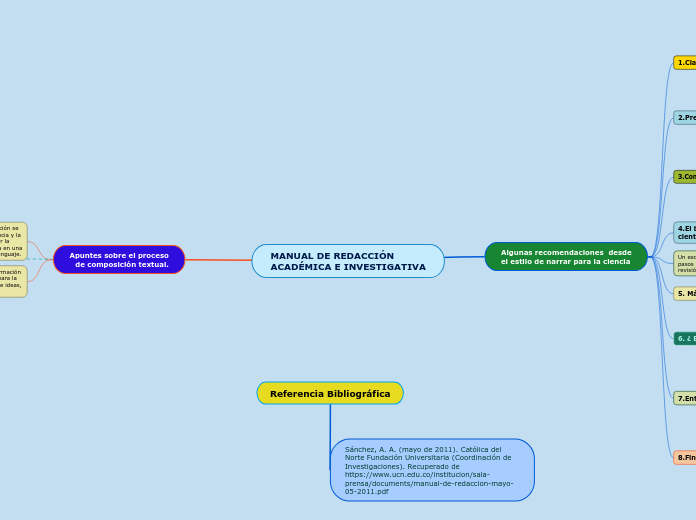 MANUAL DE REDACCIÓN 
ACADÉMICA E INVESTIGATIVA