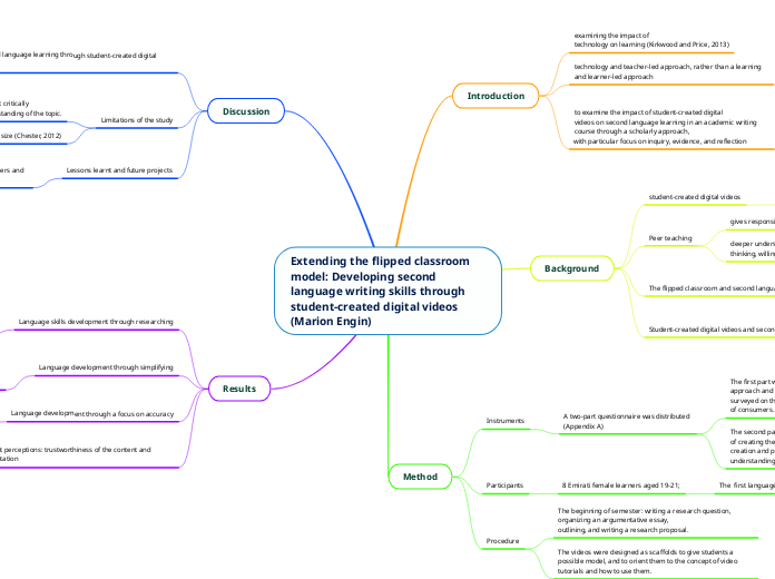 Extending the flipped classroom model: Developing second language writing skills through student-created digital videos (Marion Engin)