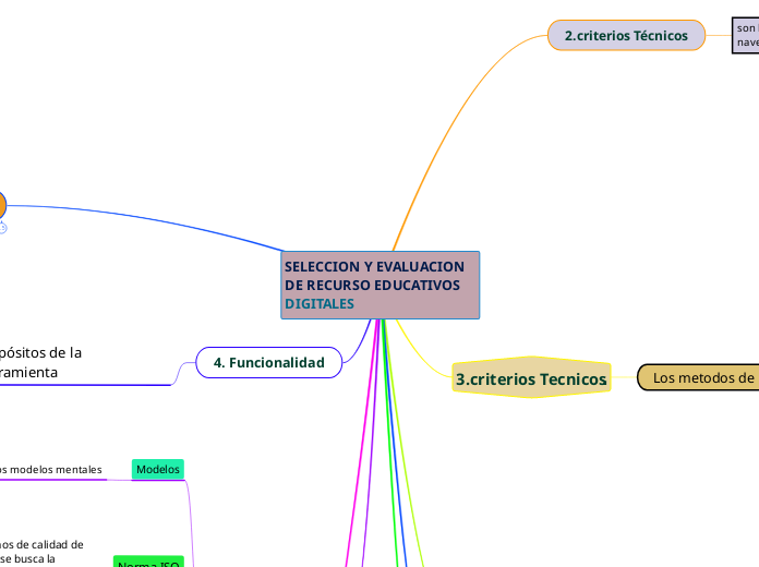 SELECCION Y EVALUACION DE RECURSO EDUCATIVOS DIGITALES