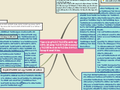 Sample Mind Map