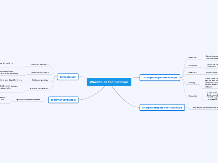 Warmte en temperatuur