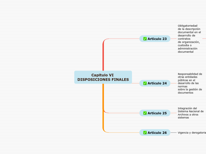 Capitulo VI DISPOSICIONES FINALES