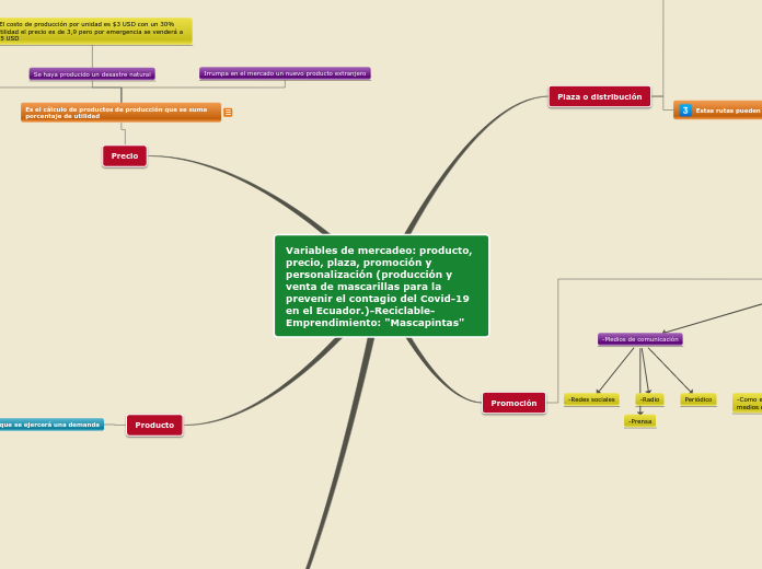 Variables de mercadeo: producto, precio, plaza, promoción y personalización (producción y venta de mascarillas para la prevenir el contagio del Covid-19 en el Ecuador.)-Reciclable-Emprendimiento: 
