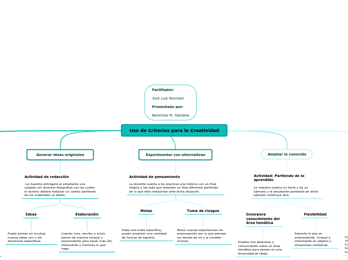 Uso de Criterios para la Creatividad