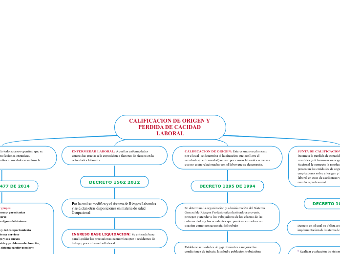 CALIFICACION DE ORIGEN Y PERDIDA DE CACIDAD LABORAL