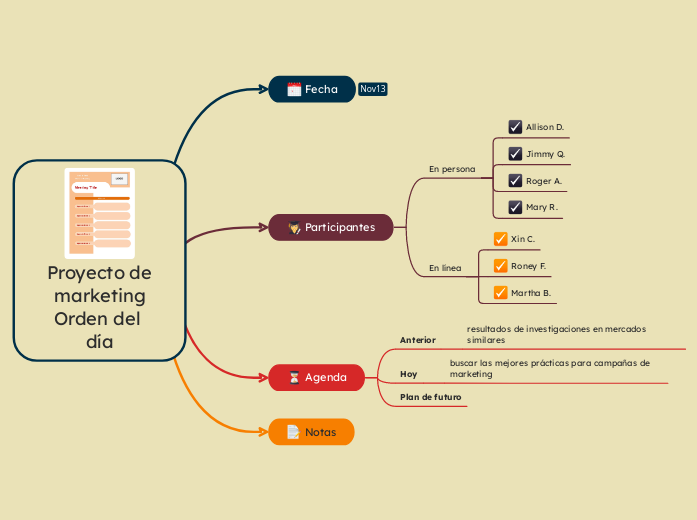 Proyecto de marketing
Orden del día - Mapa Mental