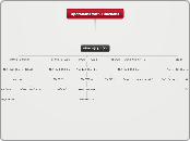 Operations with Functions - Mind Map