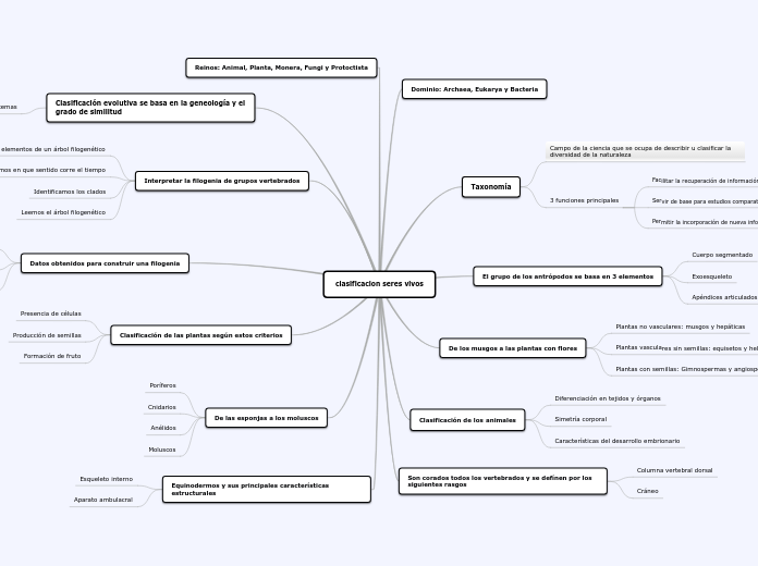 clasificacion seres vivos