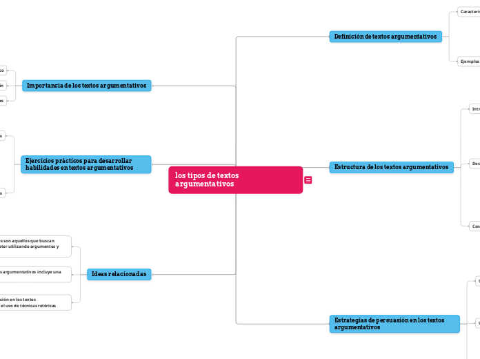 los tipos de textos argumentativos