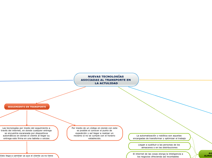 NUEVAS TECNOLOGÍAS ASOCIADAS AL TRANSPORTE EN LA ACTULIDAD