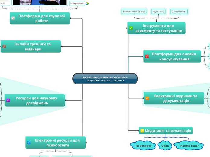 Використання сучасних онлайн зас...- Мыслительная карта