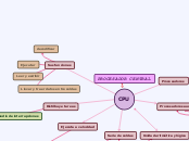 PROCESADOR CENTRAL - Mapa Mental