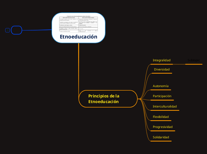 Etnoeducación