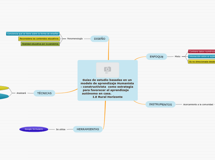 Guías de estudio basadas en un modelo de aprendizaje Humanista - constructivista  como estrategia  para favorecer el aprendizaje    autónomo en casa.                       I.E Rural Horizonte