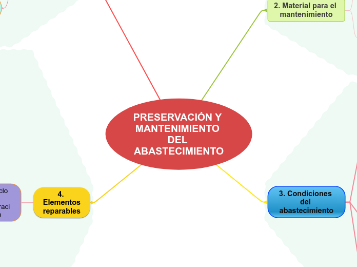 PRESERVACIÓN Y MANTENIMIENTO DEL 
ABASTECIMIENTO