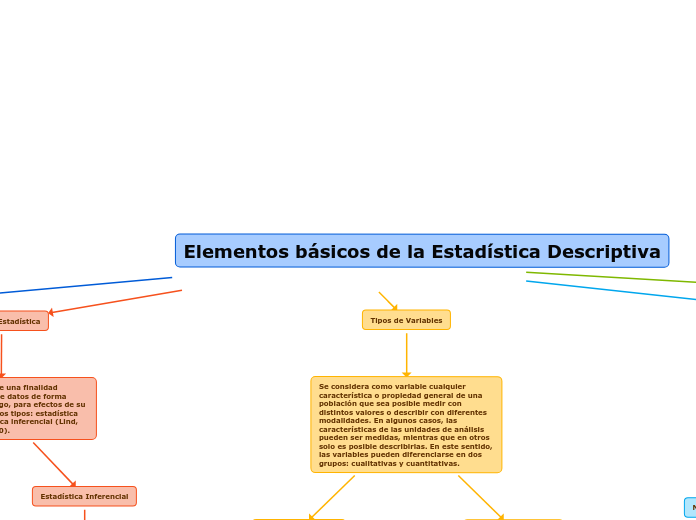 Elementos básicos de la Estadística Descriptiva