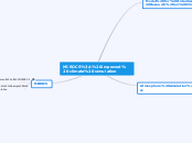 MIROC5: improved climate simulation - Mind Map