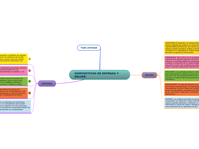 DISPOSITIVOS DE ENTRADA Y SALIDA.