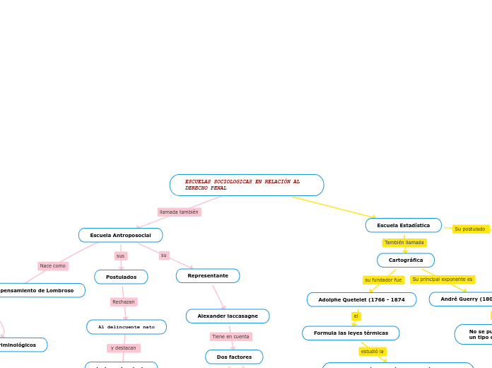 ESCUELAS SOCIOLOGICAS EN RELACIÓN AL DERECHO PENAL