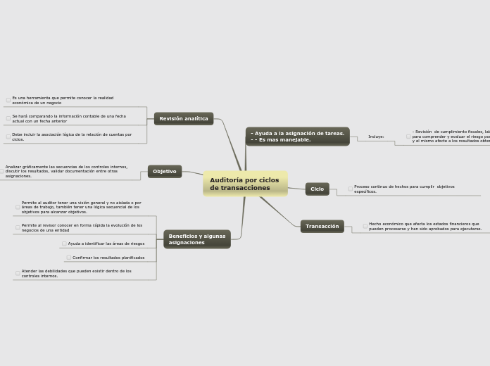 Auditoría por ciclos de transacciones