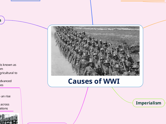 Causes of WWI