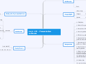 Unit 125 - Presentation software - Mind Map