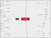 JERARQUIA - Mind Map