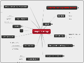 chapter 3 storage - Mind Map