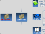 受服務學校職責