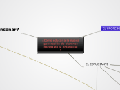 ¿Cómo educar a la nueva generación de a...- Mapa Mental
