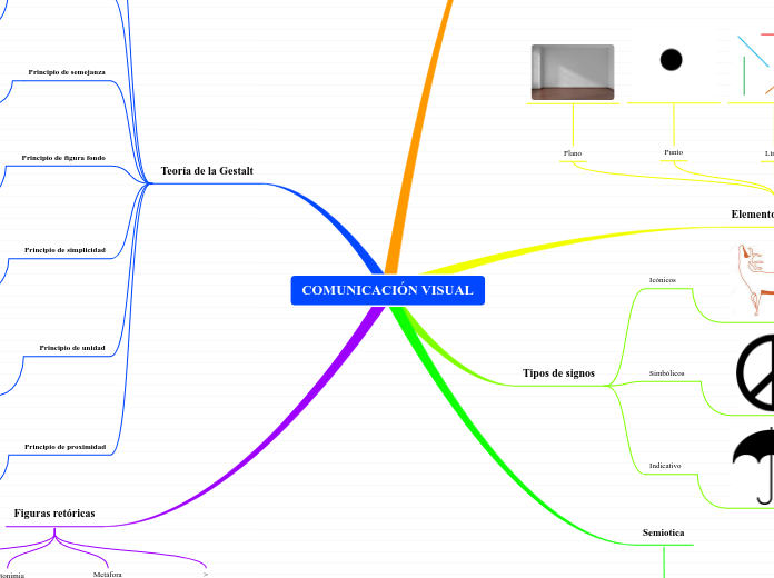 COMUNICACIÓN VISUAL
