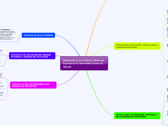 Reglamento de la Unidad de Titulacion Especial de la Universidad Técnica de Manabí