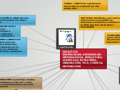 DIDACTICA
ENSEÑAYANZA APRENDIZAJE, METO...- Mapa Mental