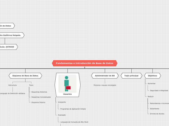 Fundamentos e Introducción de Base de D...- Mapa Mental