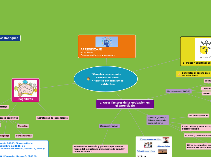 *Cambios conceptuales    *Nuevas accion...- Mapa Mental