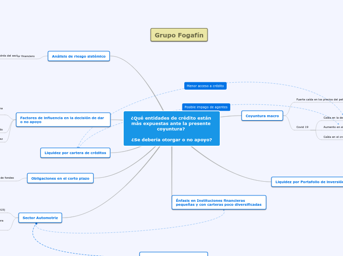 ¿Qué entidades de crédito están más expuestas ante la presente coyuntura? 

¿Se debería otorgar o no apoyo?