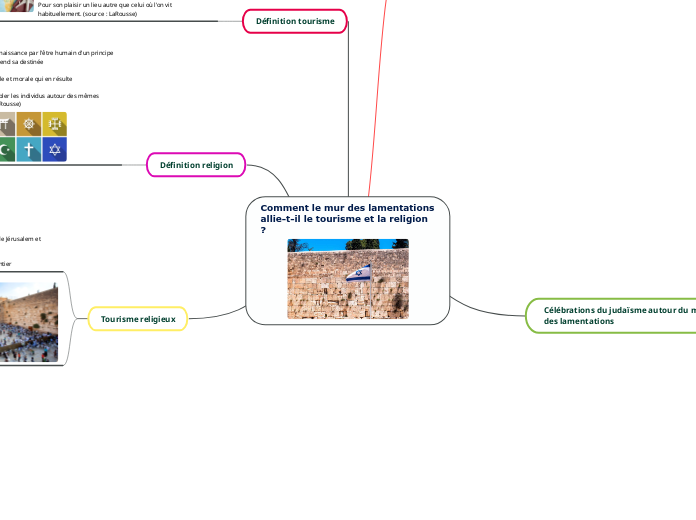 Comment le mur des lamentations allie-t-il le tourisme et la religion ?  