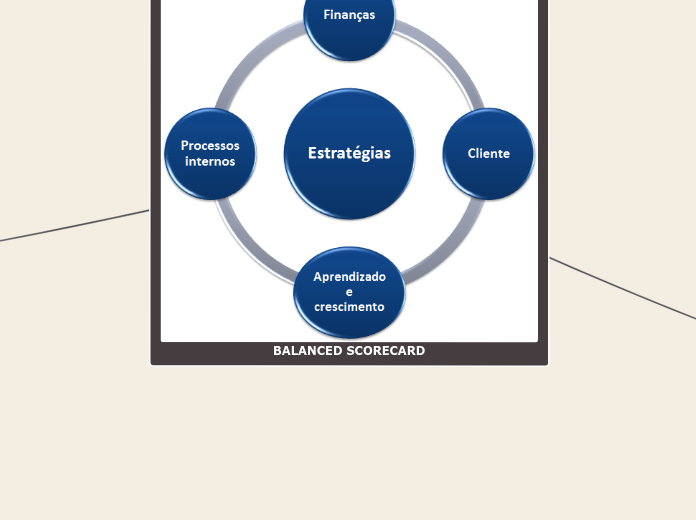 BALANCED SCORECARD