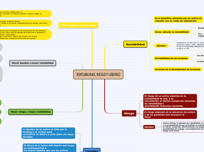 RENTABILIDAD, RIESGO Y LIQUIDEZ