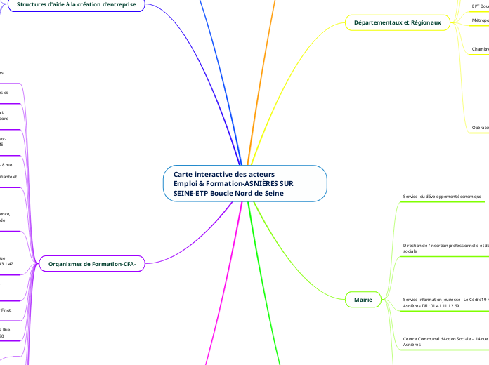 Carte interactive des acteursEmploi & Formation-ASNIÈRES SUR SEINE-ETP Boucle Nord de Seine
