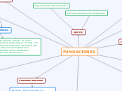 FUNDACIONES - Mapa Mental