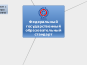 Федеральный государственный обра...- Мыслительная карта